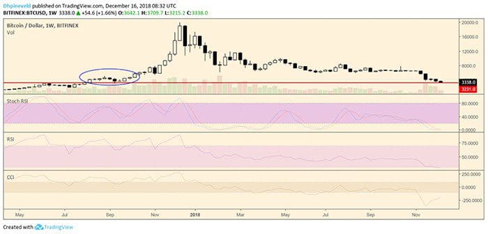 bitcoin_BTC_week_analyse_een_korte_rally_afbeelding3