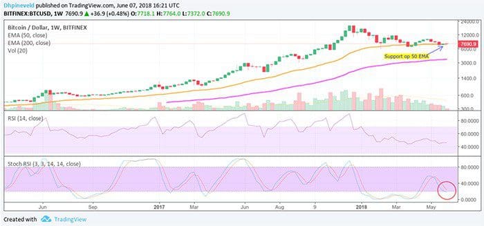 bitcoin_friday_afbeelding1