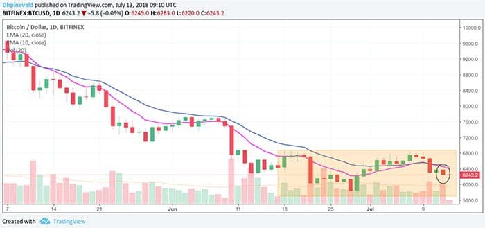 bitcoin_koers_analyse_de_fundamenten_worden_sterker_grafiek