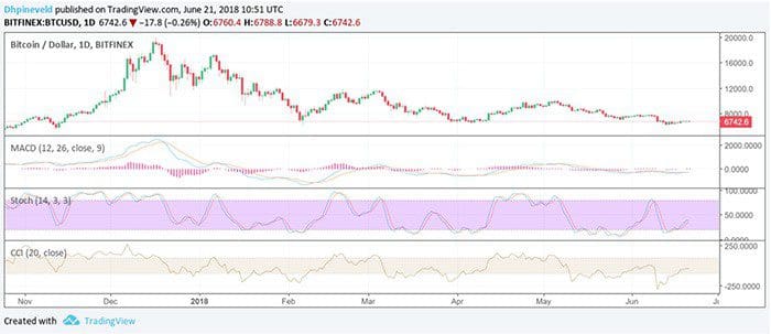 bitcoin_koers_analyse_zijn_de_beren_terug_het_bos_in_2