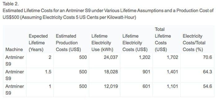 bitcoin_mining_cijfers