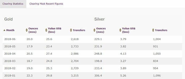 bitcoin_overstijgt_goud_in_termen_van_afwikkelingsvolume_statistieken