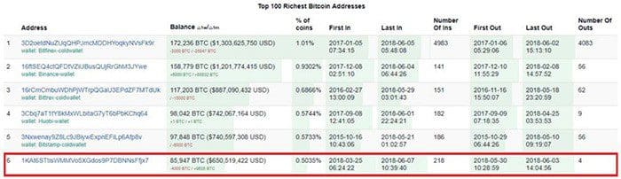 bitcoin_sluis_naar_huobi_1