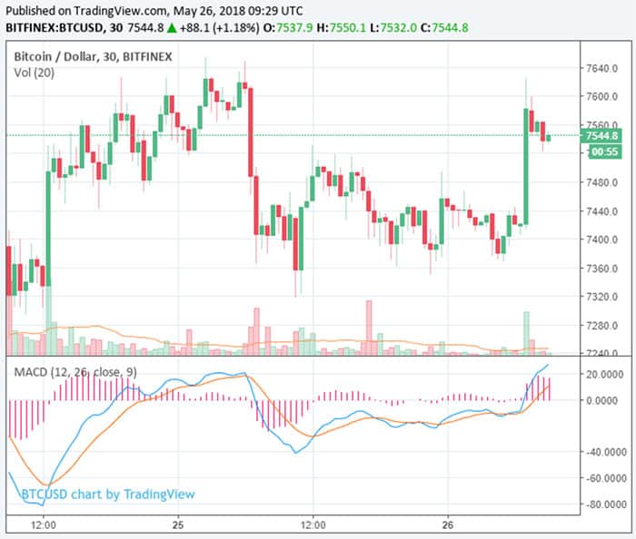 bitcoin_vertoont_nog_steeds_dalende_trend