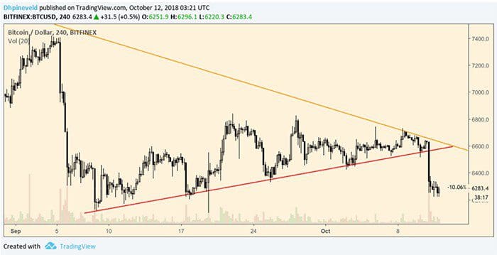 bitcoin_wekelijkse_analyse_bitcoin_balanceert_op_de_rand_grafiek1