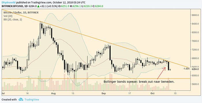 bitcoin_wekelijkse_analyse_bitcoin_balanceert_op_de_rand_grafiek2