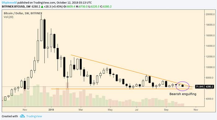 bitcoin_wekelijkse_analyse_bitcoin_balanceert_op_de_rand_grafiek3