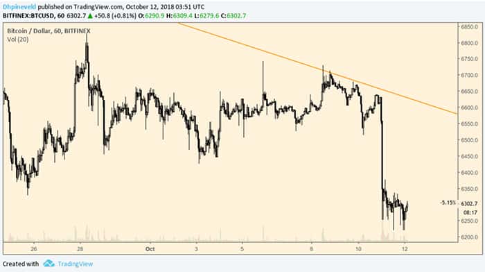 bitcoin_wekelijkse_analyse_bitcoin_balanceert_op_de_rand_grafiek4