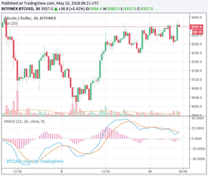 bitcoin_winst_in_rebound