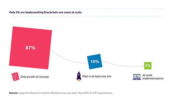 blockchain_is_in_2025_mainstream_implementatie