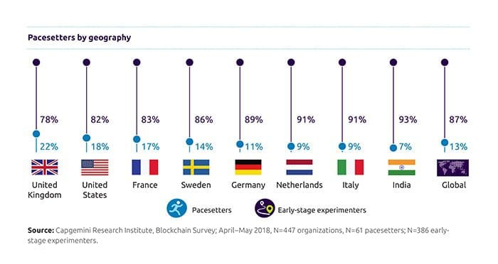 blockchain_is_in_2025_mainstream_pacesetters