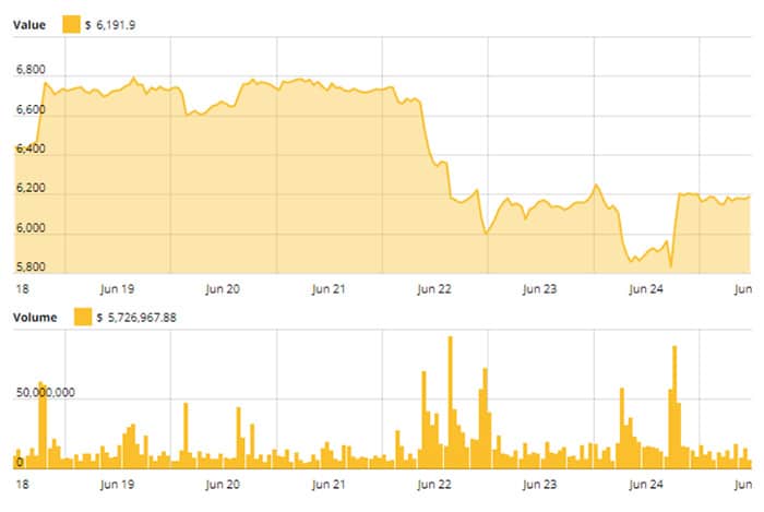 brian_kelly_huidige_bear_trend_geenszins_het_einde_van_Bitcoin_plaatje_2