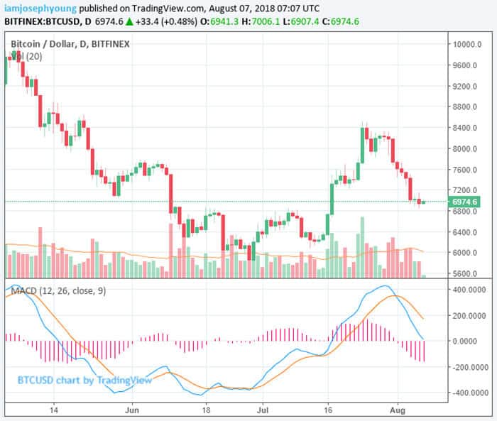 crypto-markt_blijft_dalende_trend_vertonen_grafiek