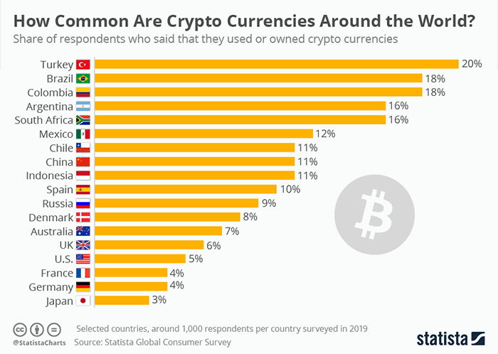 cryptocurrency_adoptie_in_de_wereld