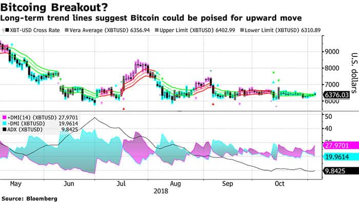 cryptocurrency_analisten_markt_staat_op_het_punt_een_doorbraak_te_maken_grafiek