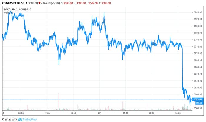 cryptocurrency_markt_kampt_met_neerwaartse_koersen_na_kerstdagen_grafiek1