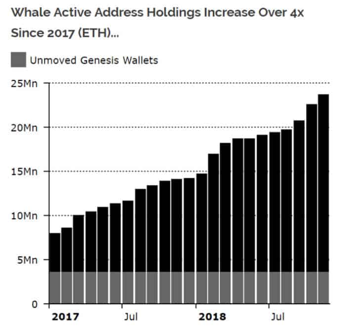 cryptocurrency_whales_vergroten_hun_voorraad_grafiek