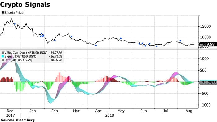 einde_bitcoin_sell-off_in_zicht_grafiek