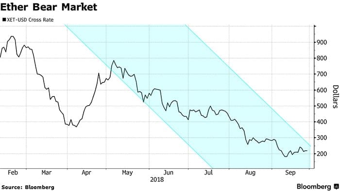 fundstrat_global_CEO_Tom_Lee_Ethereum-koers_op_keerpunt_en_richting_1900_dollar_in_2019_grafiek