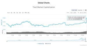 global_market_cap_grafiek