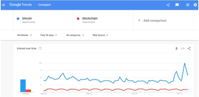 google_zoekterm_bitcoin_grafiek
