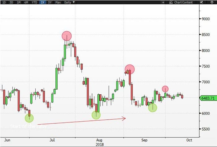 had_bitcoin_BTC_niet_al_een_bodem_bereikt_grafiek