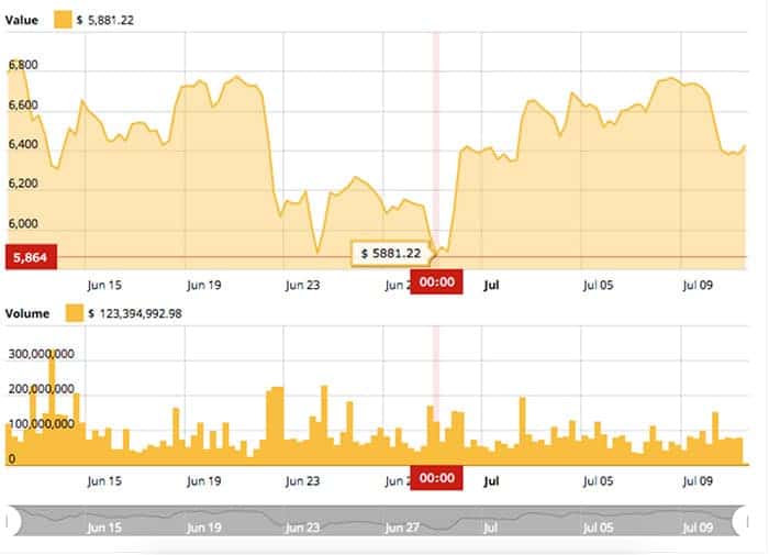 julian_hosp_tenx_bitcoin_dit_jaar_nog_60000_dollar_grafiek