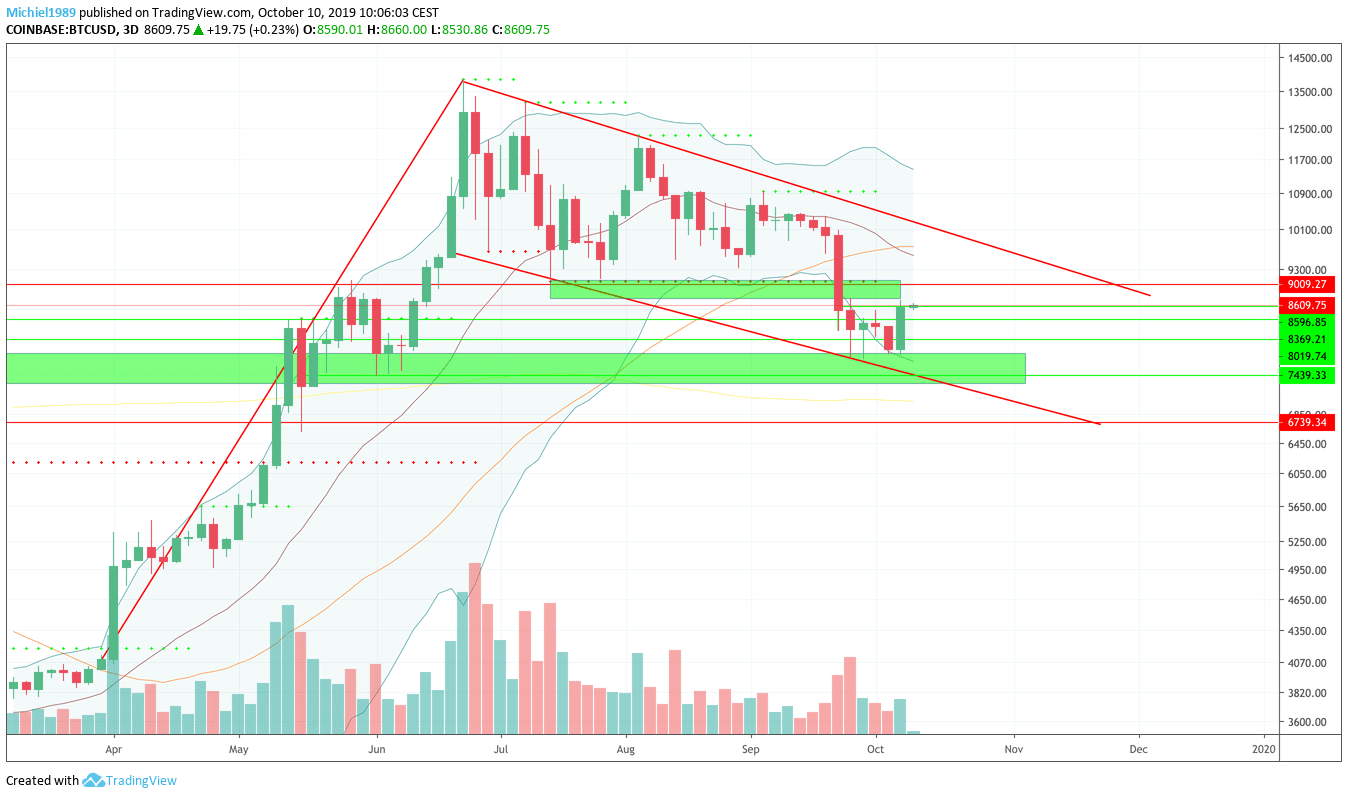 michiel_aan_het_wiel_bitcoin_BTC_bullish_setup_altcoins_nieuwe_ronde_vol_pijn_afbeelding1