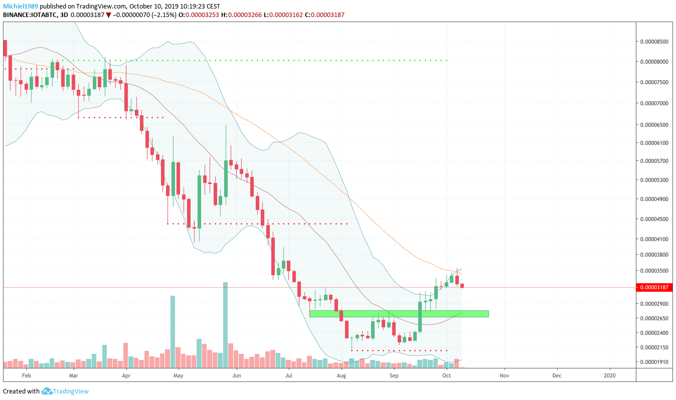 michiel_aan_het_wiel_bitcoin_BTC_bullish_setup_altcoins_nieuwe_ronde_vol_pijn_afbeelding2