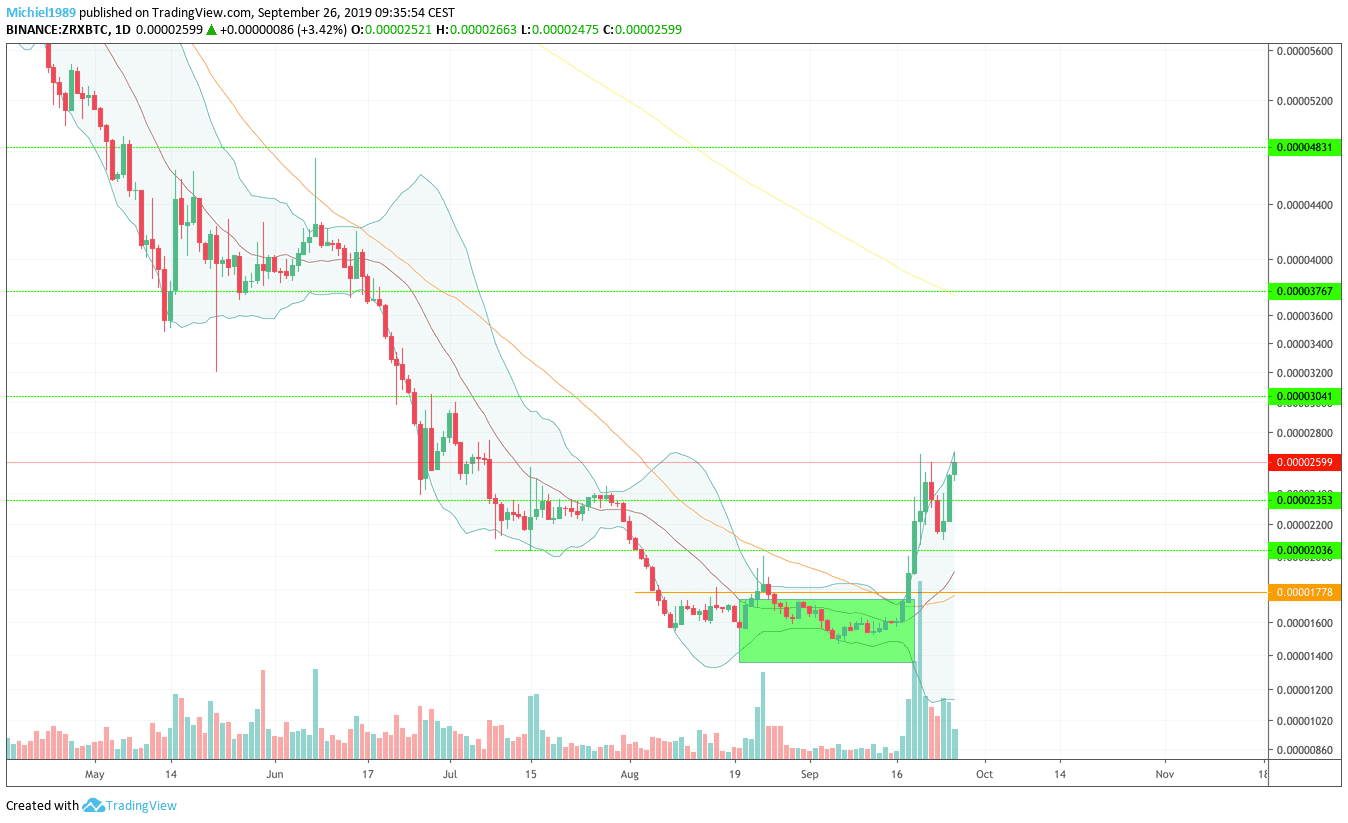 michiel_aan_het_wiel_bitcoin_BTC_waar_moeten_we_nou_naartoe_afbeelding2