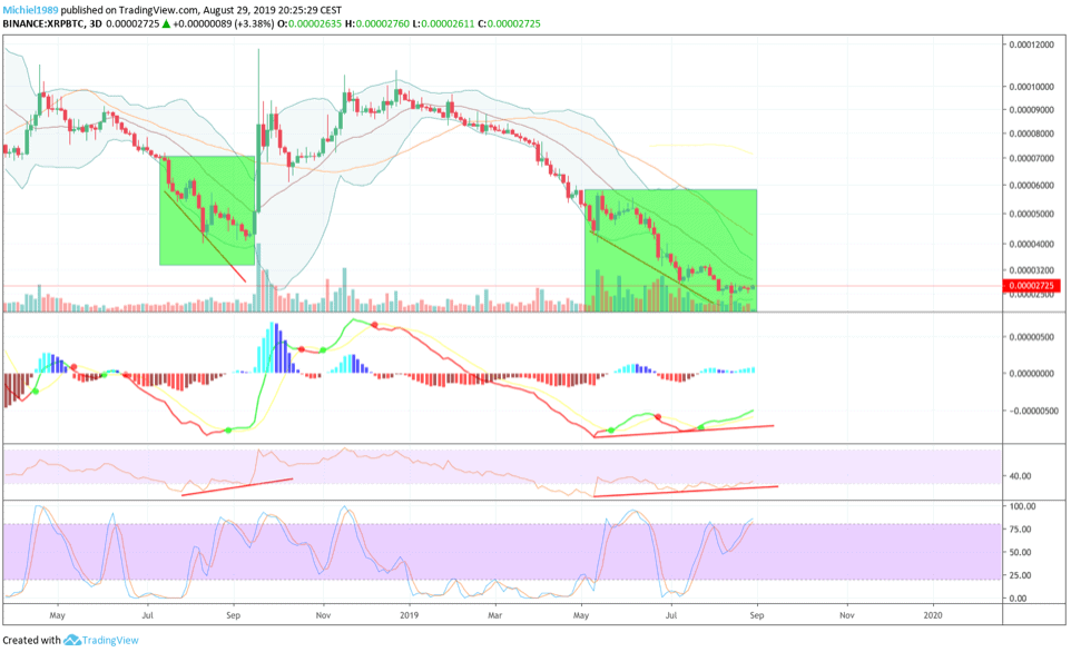 michiel_aan_het_wiel_een_bullish_case_voor_altcoins_cryptocurrency_blockchain_grafiek1