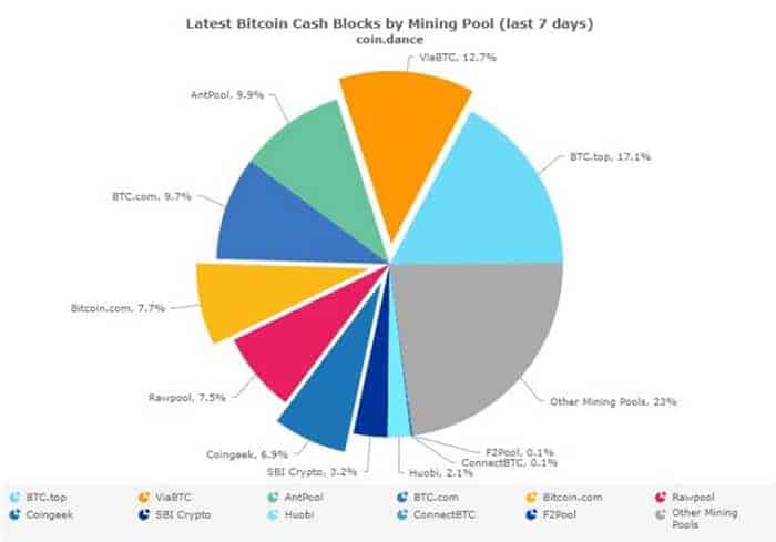 mining_pool_afbeelding