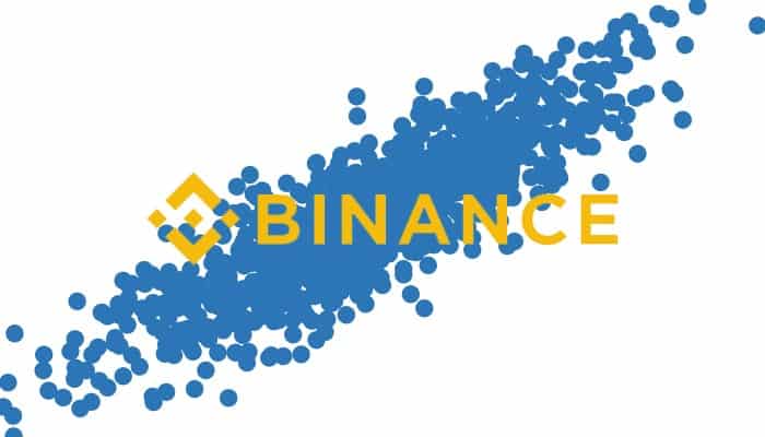 onderzoek_binance_correlatie_bitcoin_BTC_en_ethereum_ETH_prijzen_extreem_hoog