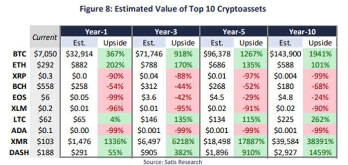 satis_group_voorspelt_toekomst_verschillende_cryptocurrencies_grafiek