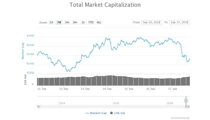 toch_weer_een_nieuwe_daling_in_de_crypto_markt_wat_is_de_schade_grafiek