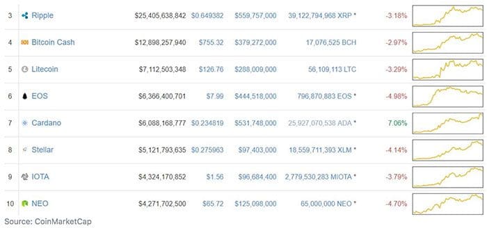 top10_altcoins