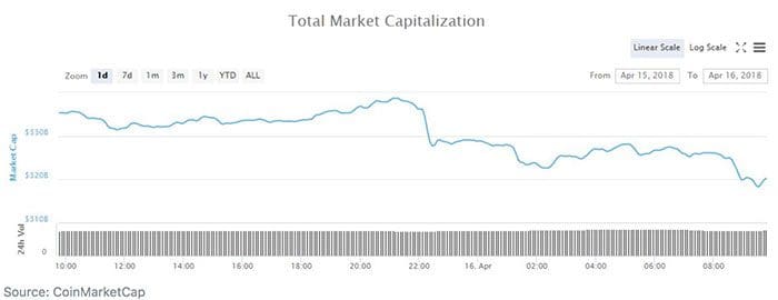totale_market_cap