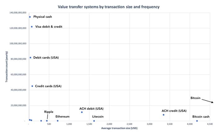 transacties_per_seconde_leidt_tot_misleidende_vergelijking_grafiek