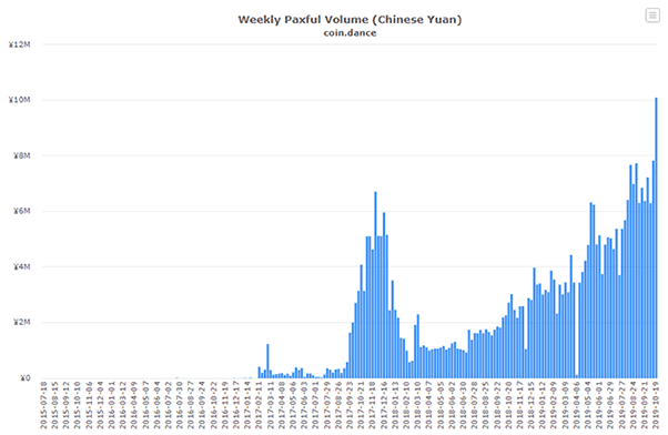 volume btc yuan otc paxful