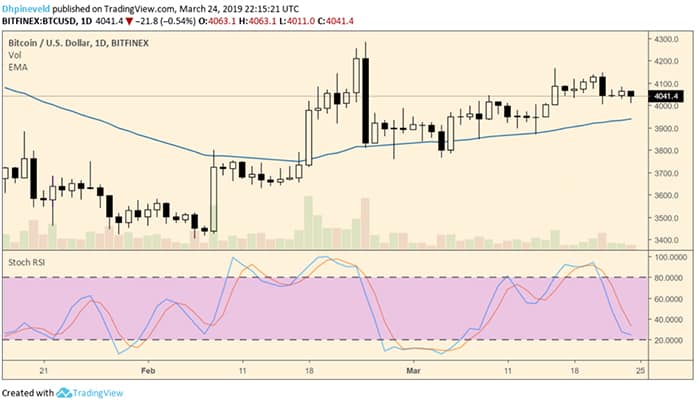 wekelijkse_BTC_bitcoin_koers_analyse_de_bulls_verzamelen_kracht_maar_pas_op_grafiek1