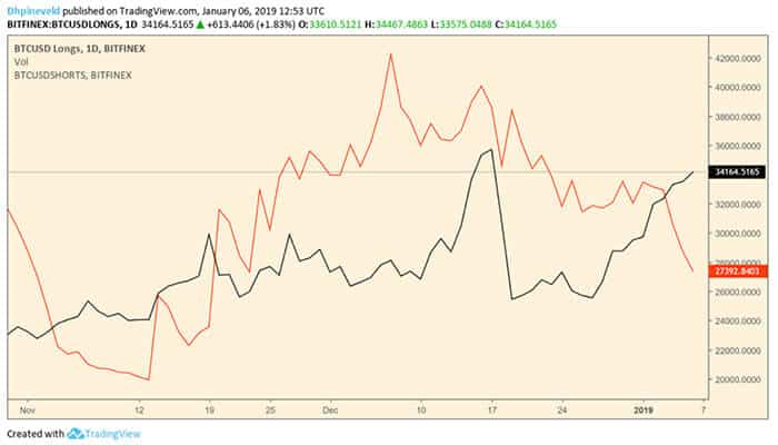 wekelijkse_Bitcoin_BTC_koers_analyse_een_bull_trap_grafiek1