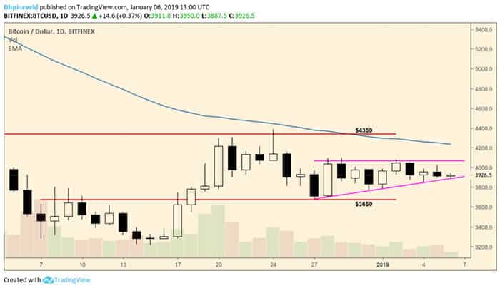 wekelijkse_Bitcoin_BTC_koers_analyse_een_bull_trap_grafiek2