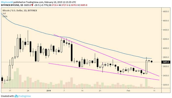 wekelijkse_bitcoin_BTC_analyse_david_battle_of_the_50ema_afbeelding1