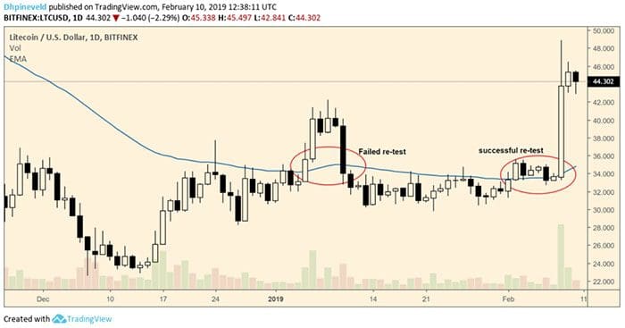 wekelijkse_bitcoin_BTC_analyse_david_battle_of_the_50ema_afbeelding2