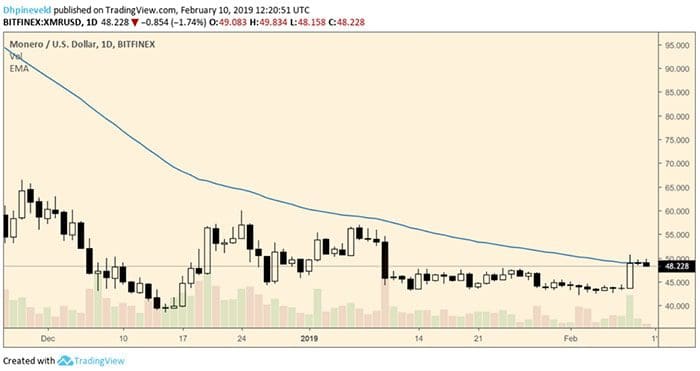 wekelijkse_bitcoin_BTC_analyse_david_battle_of_the_50ema_afbeelding3