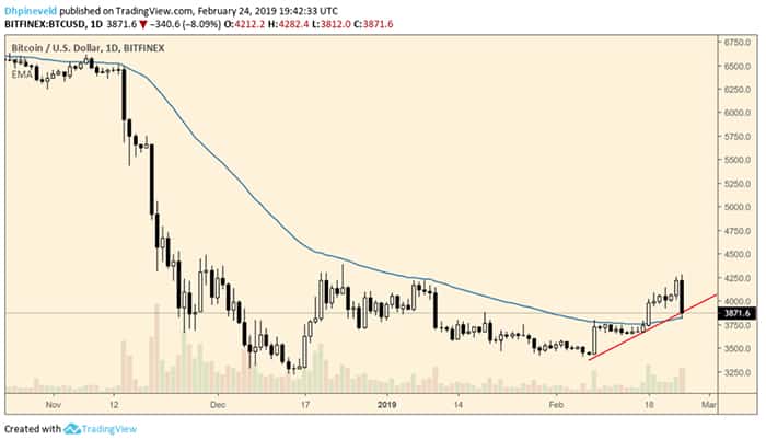 wekelijkse_bitcoin_BTC_analyse_david_houdt_de_50ema_stand_afbeelding_1