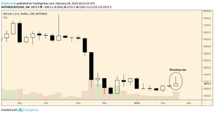 wekelijkse_bitcoin_BTC_analyse_david_houdt_de_50ema_stand_afbeelding_2