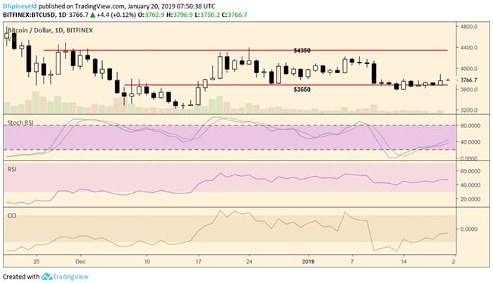 wekelijkse_bitcoin_BTC_analyse_david_oorverdovende_stilte_grafiek1