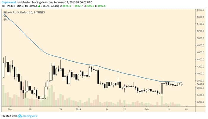 wekelijkse_bitcoin_BTC_analyse_david_the_battle_continues_afbeelding1