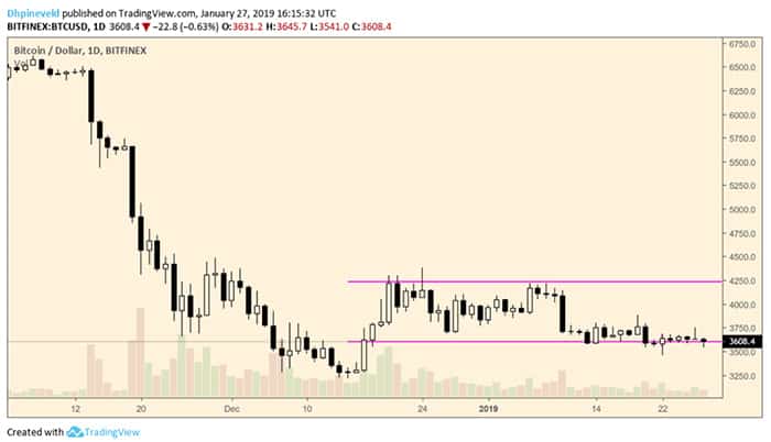 wekelijkse_bitcoin_BTC_analyse_david_zzzz_grafiek1